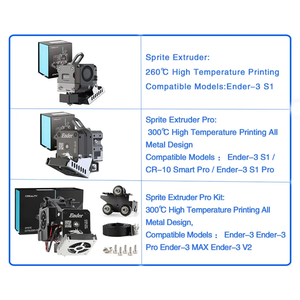 Extrusora CREALITY Sprite Pro  - Creality Printer Ender 3 avaliação e preço